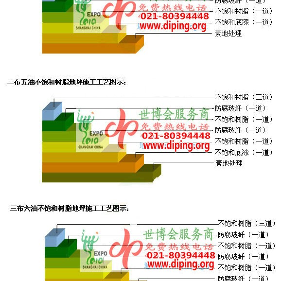 随州不饱和树脂地坪，不饱和树脂防腐地坪,防腐蚀地坪施工厂家产品图2